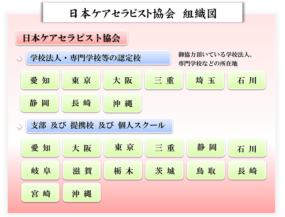 組織図